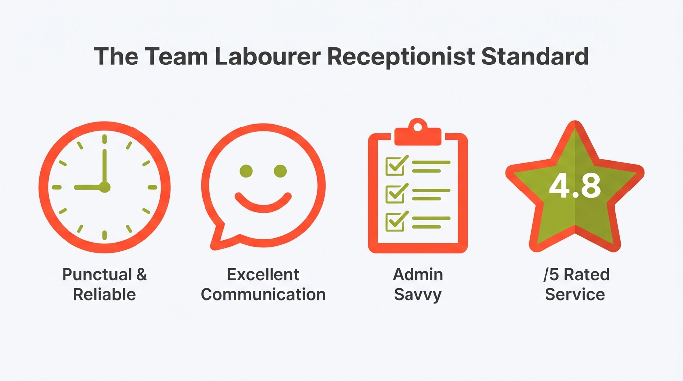 The Team Labourer Receptionist Standard.jpeg